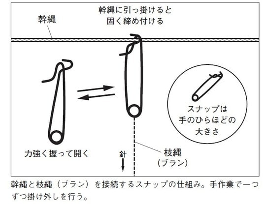 出典：『借金を返すためにマグロ漁船に乗っていました』（彩図社）より抜粋