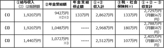 出所：筆者が作成