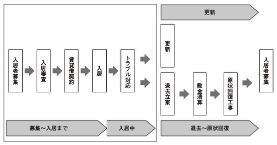 ［図表1］