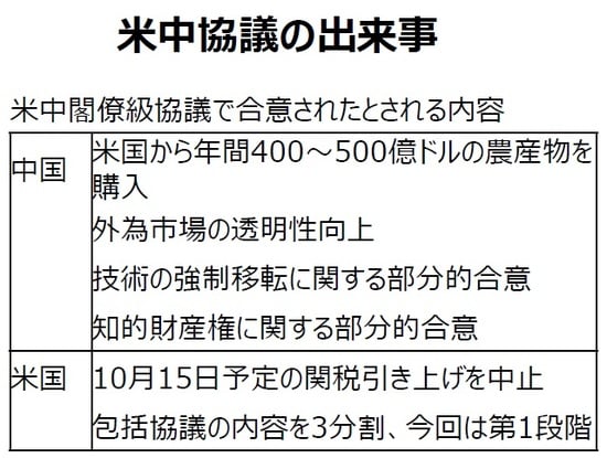 （出所）各種報道を基に三井住友DSアセットマネジメント作成