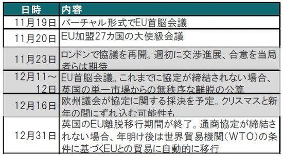 出所：ブルームバーグ、各種報道等を参考にピクテ投信投資顧問作成