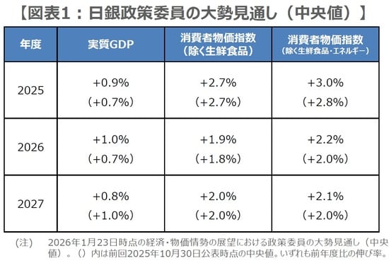 （出所）日銀の資料を基に三井住友DSアセットマネジメント作成