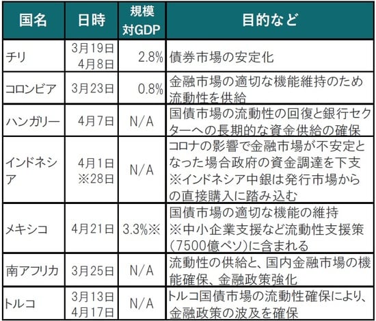 出所:BIS、各種報道を参照してピクテ投信投資顧問作成