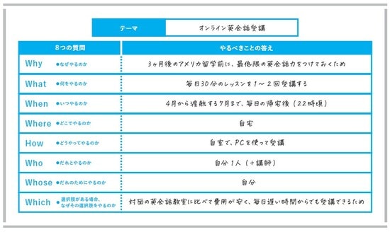 出典）永田耕作著『東大生の考え型 「まとまらない考え」に道筋が見える』（日本能率協会マネジメントセンター）より。