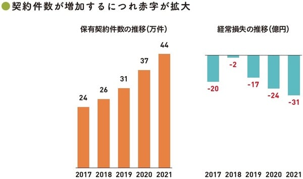 （C）OTE_WALK 2022