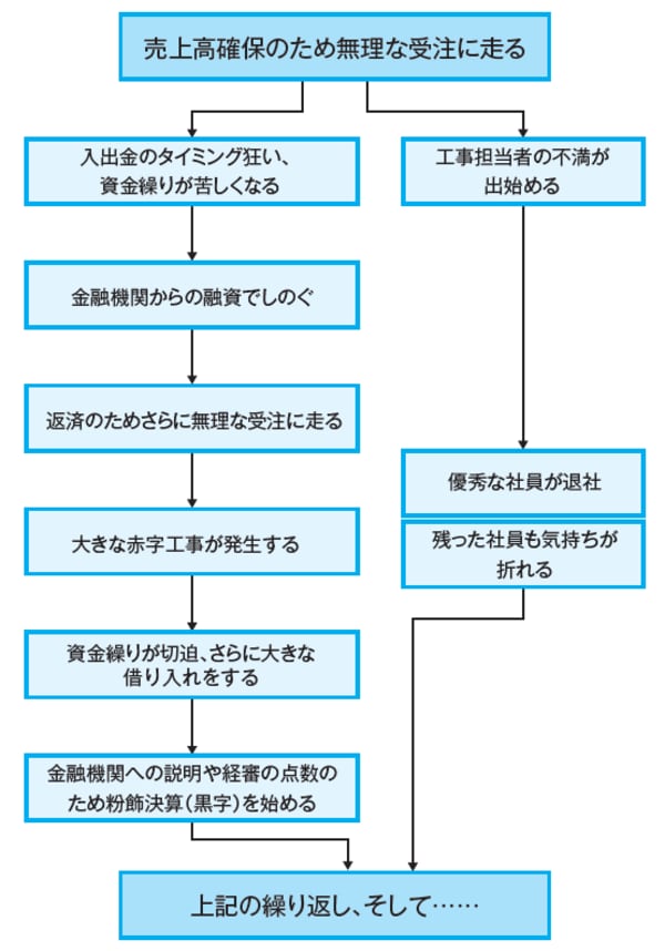 【中古】 全社員で考える建設業経営 幹部だけでは会社をのばせない　生き残る建設業 新版/清文社/飯塚孝文 全社員で考える建設業経営ー幹部だけでは会社はのばせない