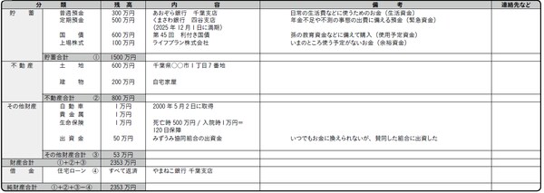 ＊ 最初は貯蓄がいくらあるかを把握するだけでかまいません。貯蓄が不足する方、転居を考える
方、相続や遺言などに活用したい方は不動産やその他財産まで把握することをおすすめします