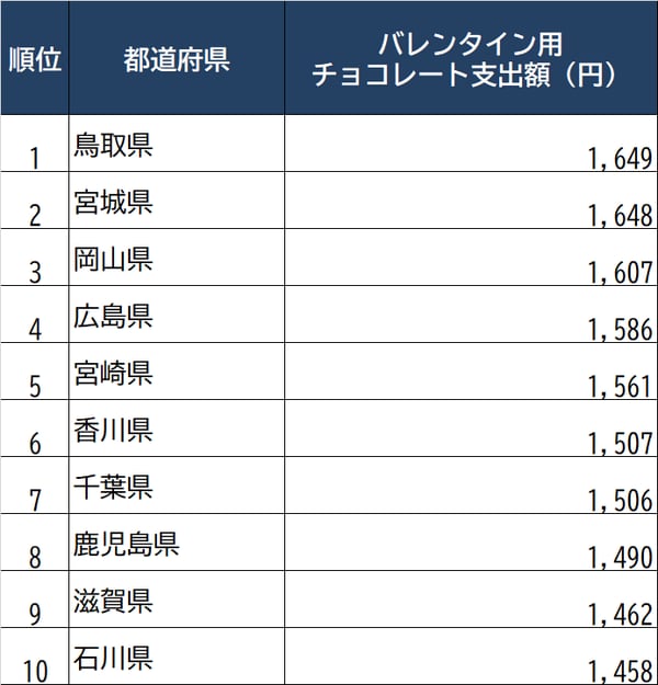 出所：総務省「家計調査家計収支編」（2021年2月）より作成