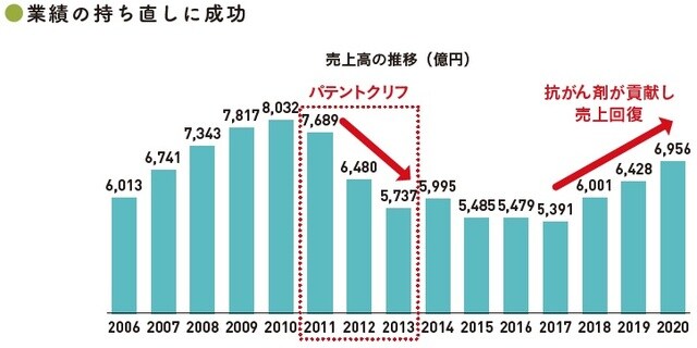 （C）OTE_WALK 2022 