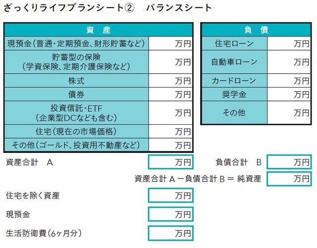 出所:上原千華子著『ファイナンシャル・セラピー』(日本能率協会マネジメントセンター)