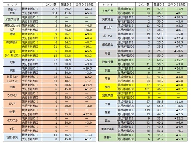出所：内閣府データをもとに筆者作成