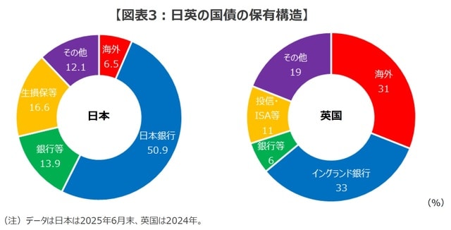 （出所）日英財務省のデータを基に三井住友DSアセットマネジメント作成
