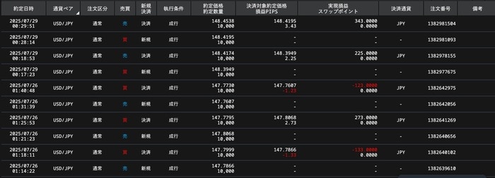 ぴたんこテクニカル検証結果2