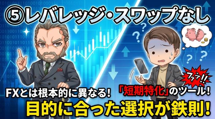 レバレッジ・スワップポイントがない ─ FXとの決定的な違い
