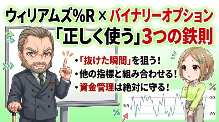ウィリアムズ%Rは「正しく使えば」バイナリーオプションの強力な武器になる