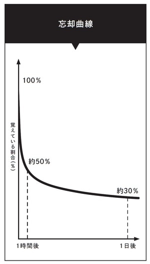 池田義博著『世界記憶力選手権グランドマスターの 驚くほど簡単な記憶法』（日本能率協会マネジメントセンター）より。