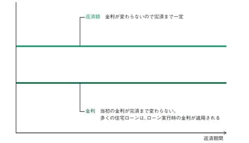 出所：田方みき、関尾英隆著『Q&Aで簡単！家づくりのお金の話がぜんぶわかる本 2024』（エクスナレッジ）