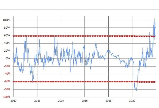 出所：リフィニティブ・データをもとにマネックス証券が作成