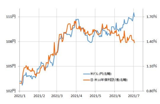出所：リフィニティブ・データをもとにマネックス証券が作成