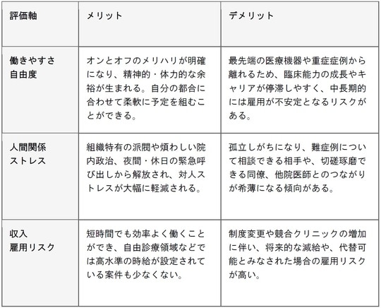 ［図表］「ゆるキャリ」のメリット・デメリット（出所：筆者作成）