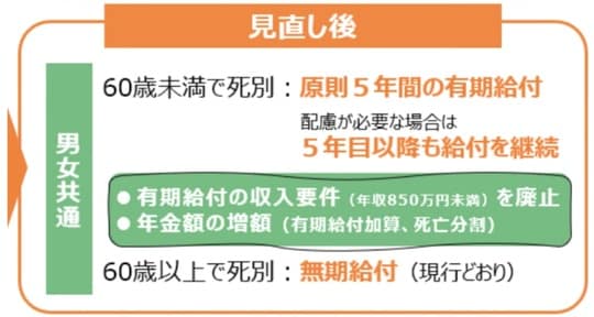 出典：厚生労働省