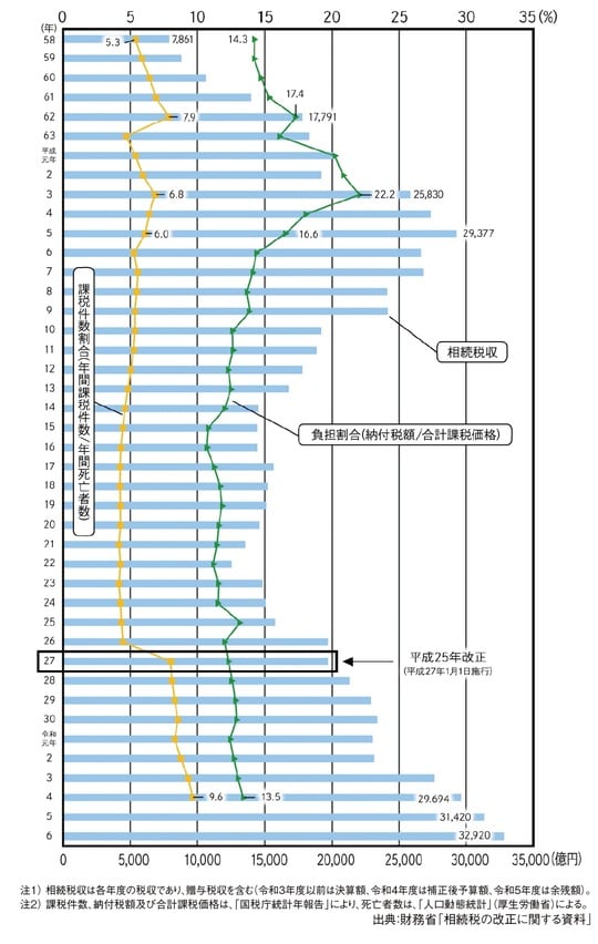 出所：『元メガバンカー×不動産鑑定士が教える 「地主」のための相続対策』（ゴールドオンライン新書）より抜粋