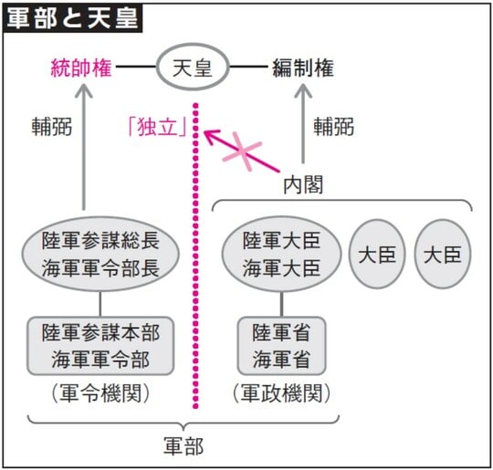 出所：『大人の教養面白いほどわかる日本史』（KADOKAWA）より抜粋