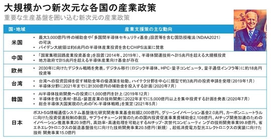 過去の分析は将来の成果等を示唆・保証するものではありません。予想は今後変更される可能性があります。2022年4月現在。 出所：経済産業省、AB