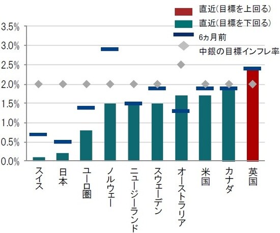 時点：2019年9月 出所：ブルームバーグのデータを使用しピクテ投信投資顧問作成