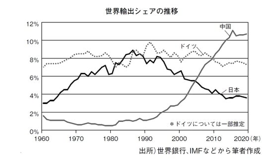 加谷珪一著『縮小ニッポンの再興戦略』（マガジンハウス新書）より。