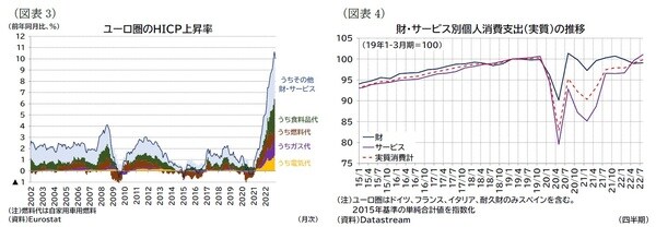 【図表3】【図表4】