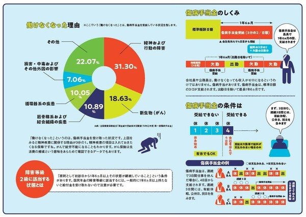 『NEWよい保険・悪い保険2022年版』(徳間書店)より。