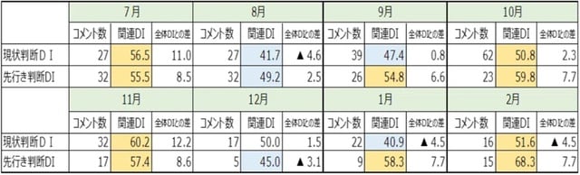 出所：内閣府データから筆者作成