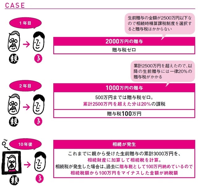 出所：田方みき、関尾英隆著『Q&Aで簡単！家づくりのお金の話がぜんぶわかる本 2023』（エクスナレッジ）