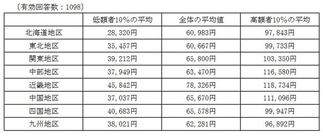 出所：日本司法書士連合会『報酬アンケート結果（2018年（平成30年）1月実施）』
