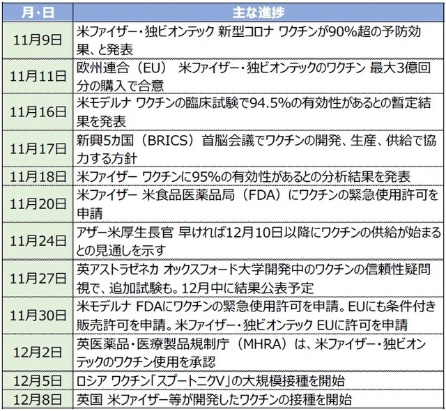 （出所）各種報道等を基に三井住友DSアセットマネジメント作成