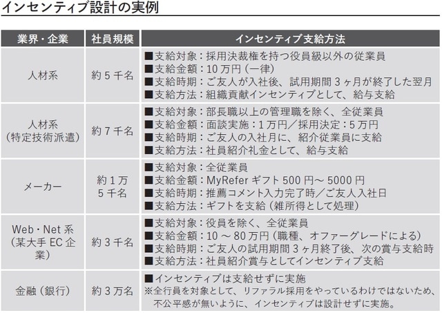 出所：鈴木貴史著『人材獲得競争時代の戦わない採用「リファラル採用」のすべて』（日本能率協会マネジメントセンター）
