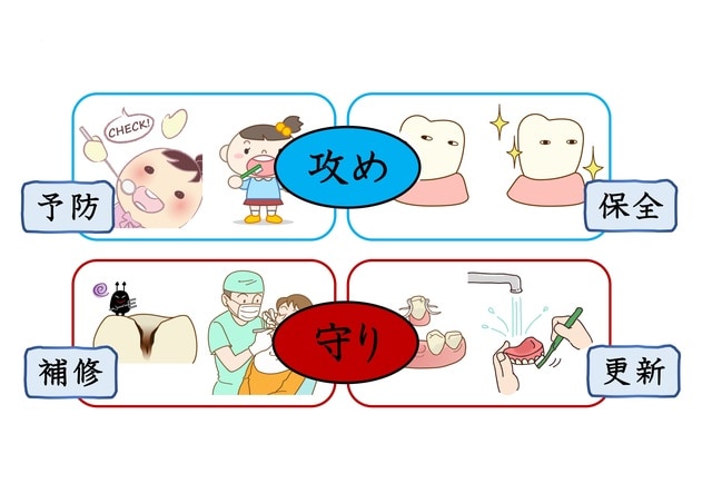 ［図表2］建物の継続投資と歯の健康維持における「攻め」と「守り」