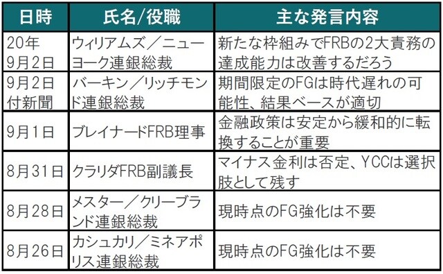  出所：FRB、各種報道等などを参照しピクテ投信投資顧問作成