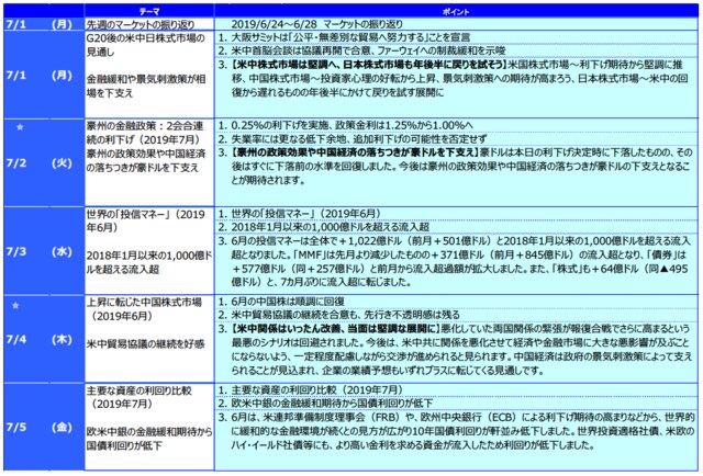 ☆ は下の「グラフ・図表」を参照。