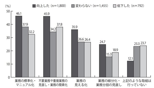 出所:中小企業庁「中小企業白書」(2018年版)より