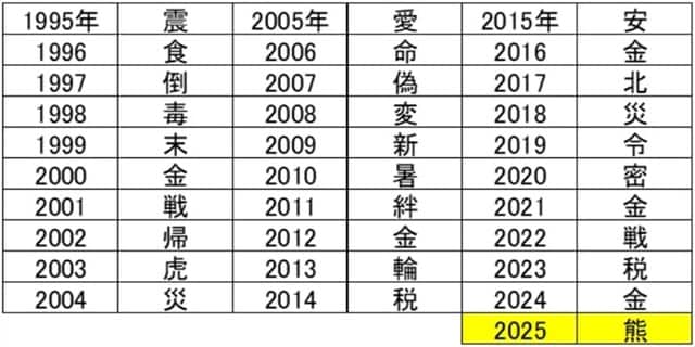 出所：日本漢字能力検定協会