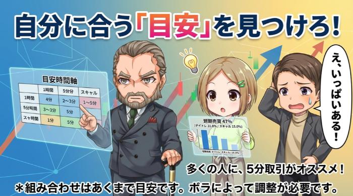 取引時間別の推奨時間軸テーブル