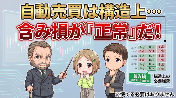 含み損に耐えきれず途中で停止して損失確定