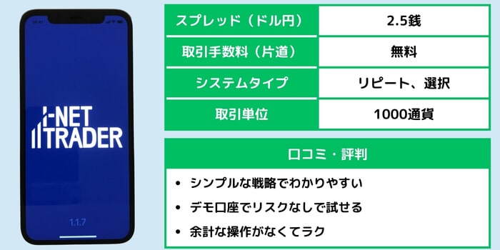 アイネット証券「ループイフダン」の口コミ