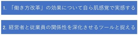 ［図表］
