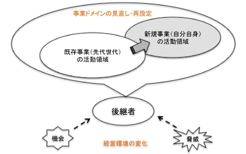 出所：筆者作成