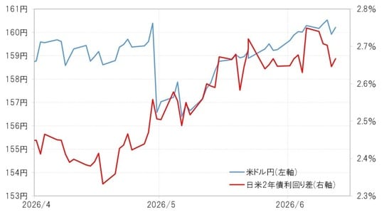 出所:LSEG社データよりマネックス証券が作成