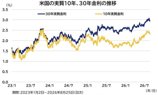 出所：Bloombergのデータを基にアセットマネジメントOneが作成