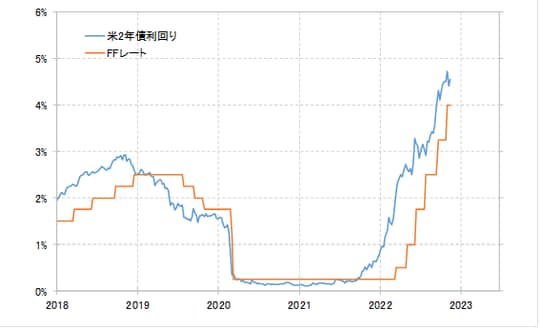 出所：リフィニティブ社データよりマネックス証券が作成